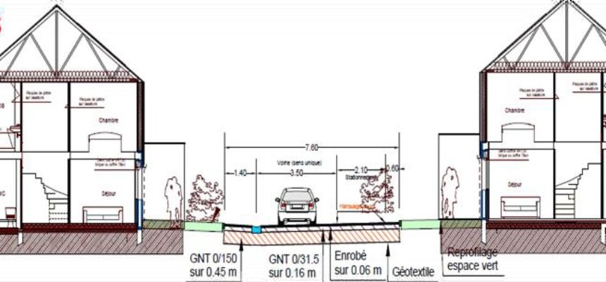 ZA ET LOTISSEMENTS – LOTISSEMENT CORPOD 25 LOGEMENTS (1)